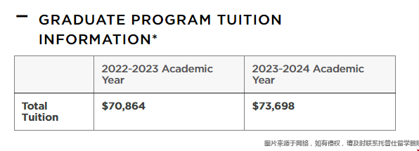 紐約大學(xué)itp專業(yè)學(xué)費(fèi)