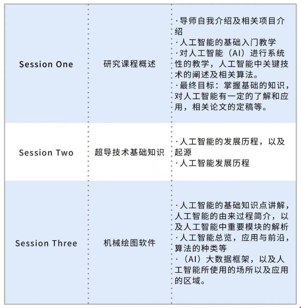 美國留學(xué)華北電力大學(xué)人工智能技術(shù)應(yīng)用研究項目