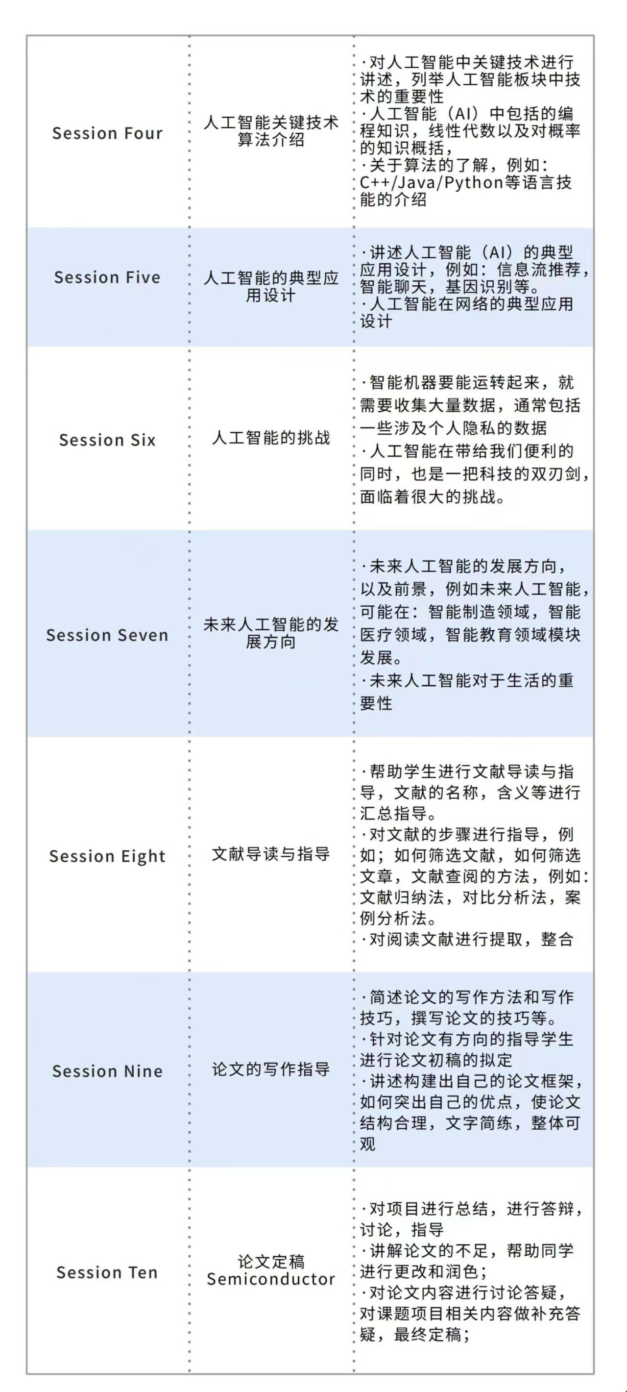 美國留學(xué)人工智能研究項目