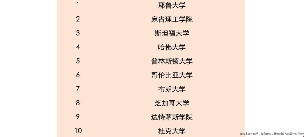 前十美國(guó)學(xué)術(shù)排名.png