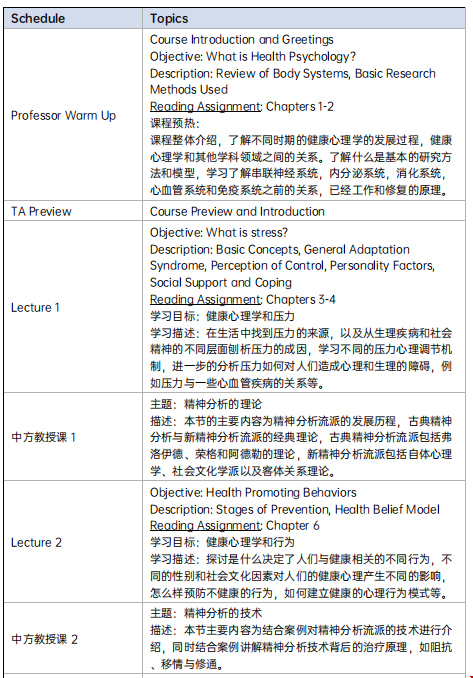 美國哥大巴納德學(xué)院留學(xué)健康心理學(xué)研究項(xiàng)目