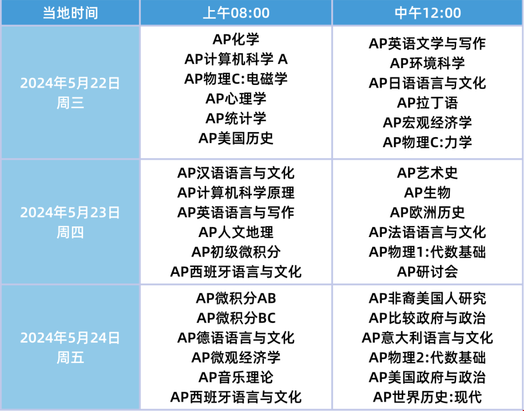 2024年AP大考最新考試時間安排
