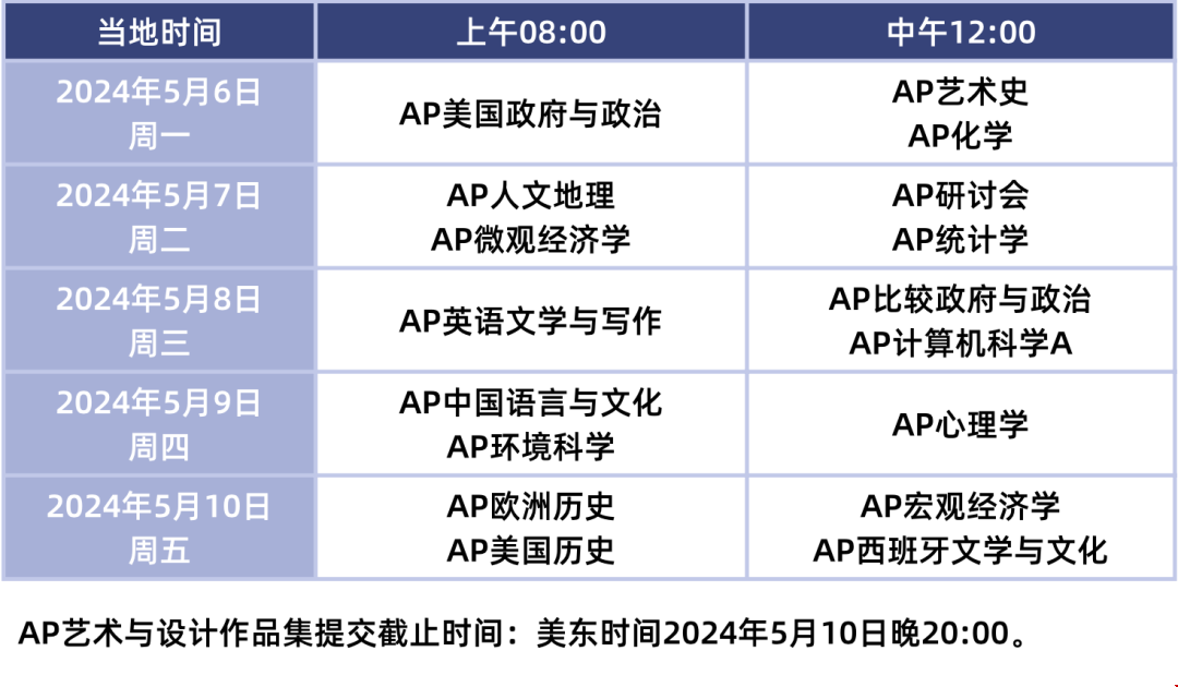 2024年AP大考考試時間安排