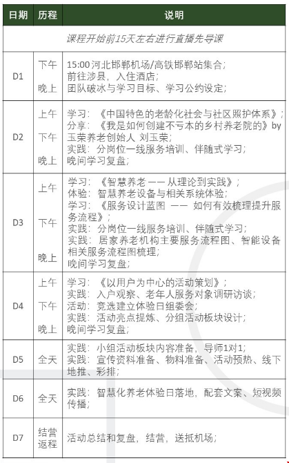 美國(guó)留學(xué)鄉(xiāng)村智慧養(yǎng)老體驗(yàn)日設(shè)計(jì)實(shí)施挑戰(zhàn)公益項(xiàng)目
