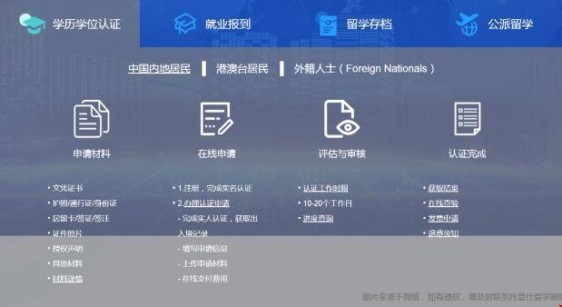 學(xué)歷認(rèn)證.png