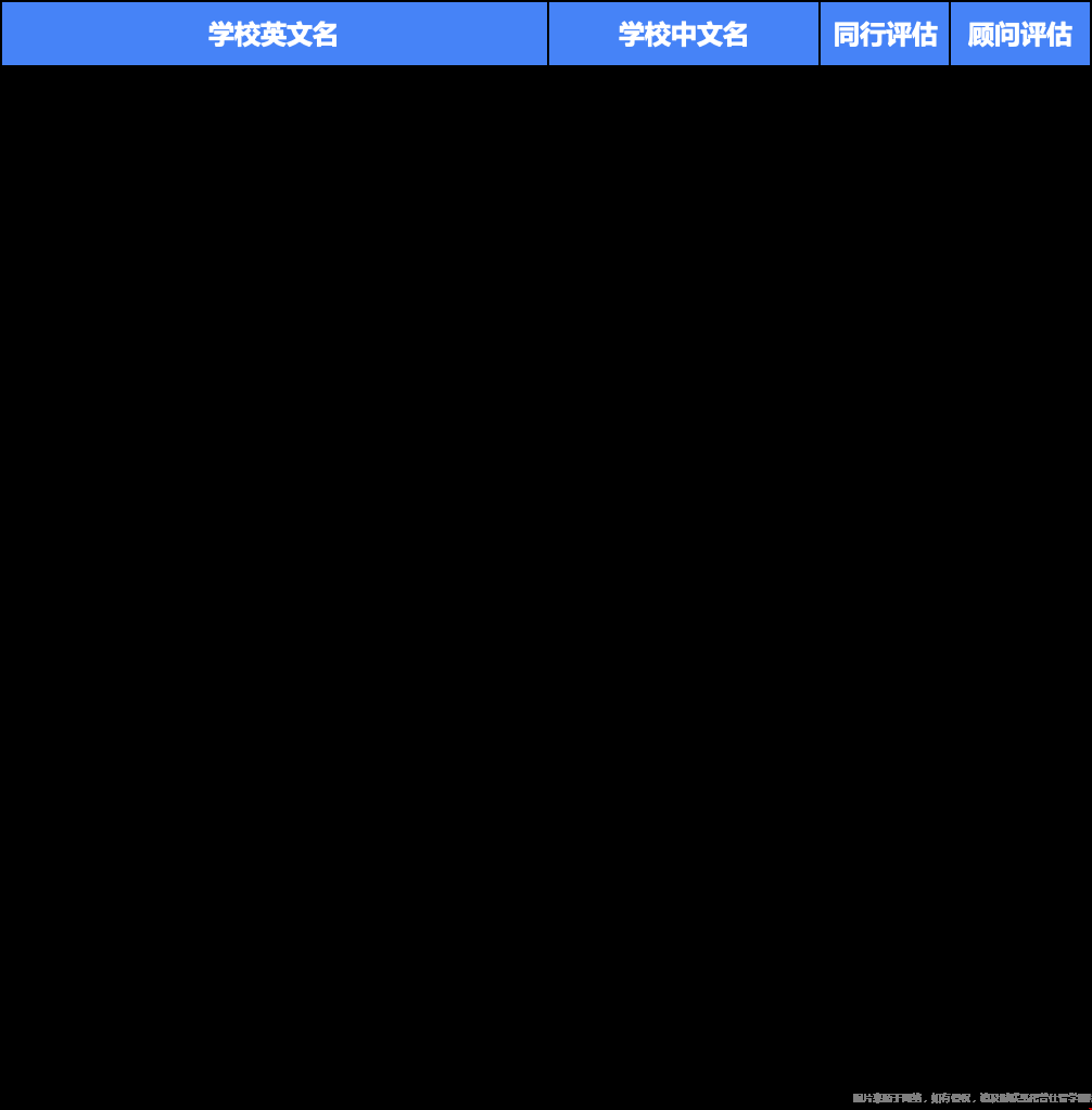美國教育界公認(rèn)的好大學(xué)排名