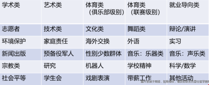 活動分類.png