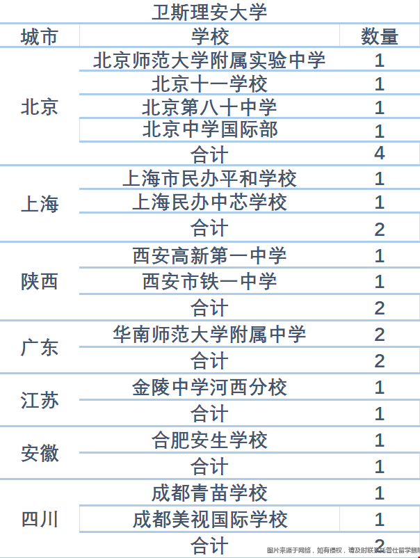 衛(wèi)斯理安大學(xué)公布24fall錄取數(shù)據(jù)