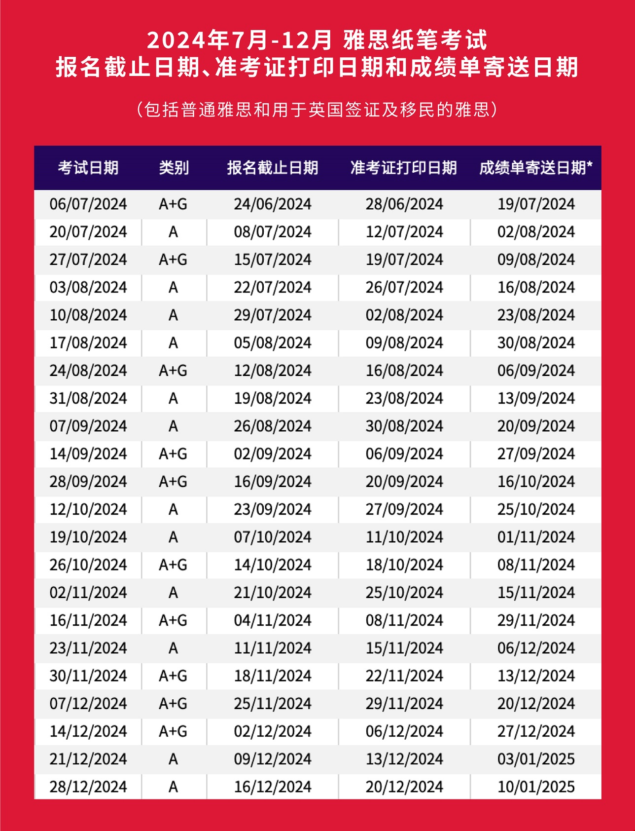2024年下半年雅思紙筆和機(jī)考考試時間安排