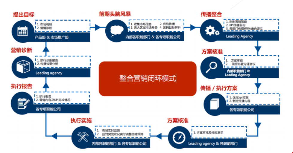 美國留學(xué)京途人才培養(yǎng)項(xiàng)目職業(yè)教育教研助理實(shí)習(xí)項(xiàng)目