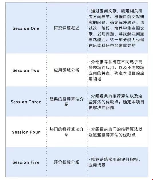 美國留學(xué)基于深度學(xué)習(xí)的推薦系統(tǒng)研究項目