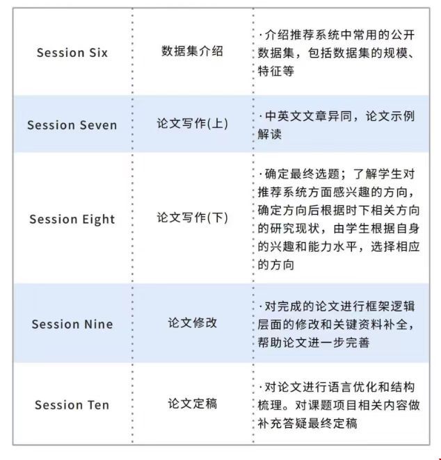 美國留學(xué)計算機研究項目