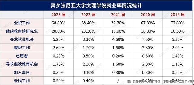 賓大文理學院就業(yè).png