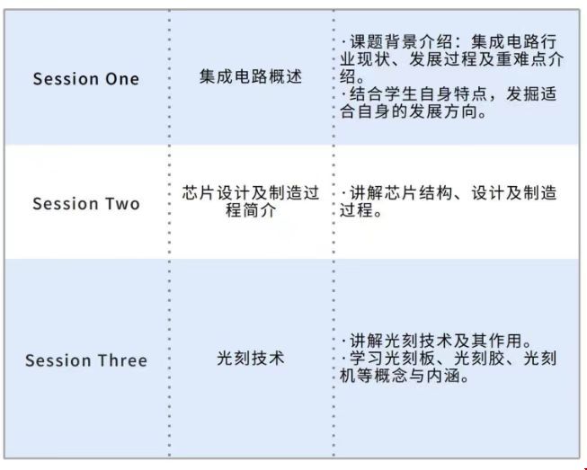 美國留學(xué)集成電路簡介之光刻機研究項目