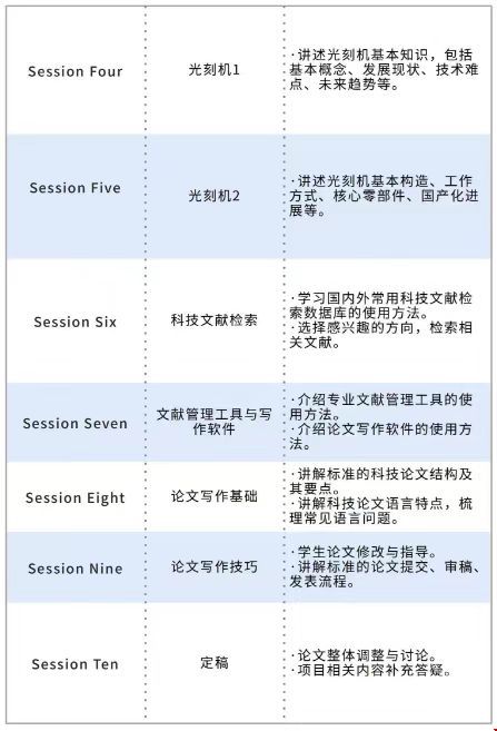 美國留學(xué)集成電路簡介之光刻機研究