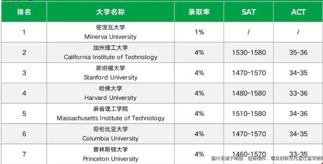 最難錄取的大學(xué).png
