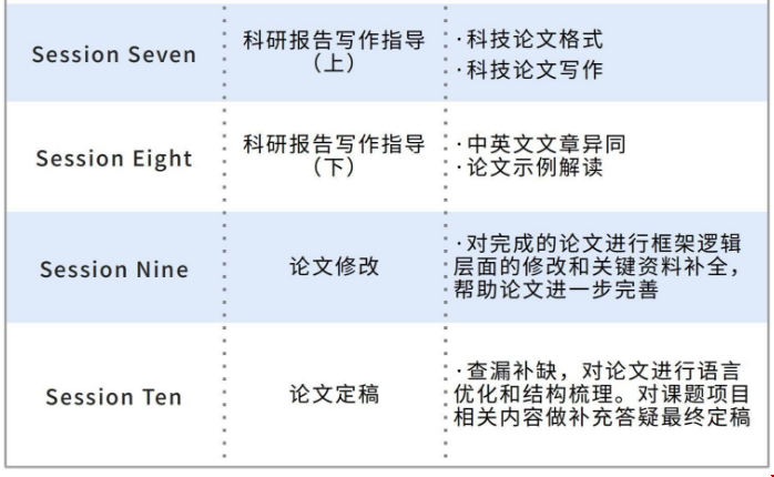 中國科學(xué)院大學(xué)F1賽車的氣動(dòng)性能仿真分析研究項(xiàng)目