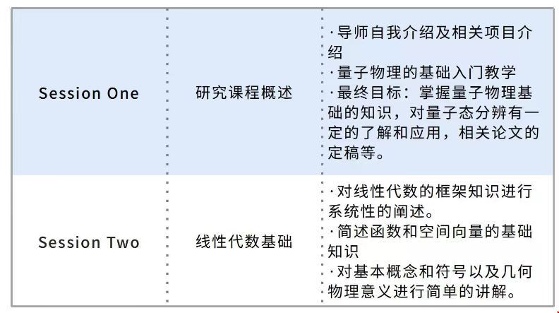 美國留學(xué)量子力學(xué)研究項(xiàng)目