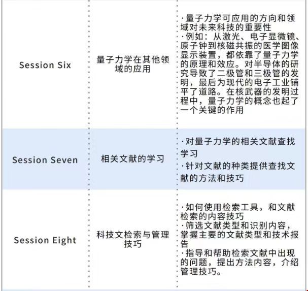 美國留學(xué)量子態(tài)分辨研究項(xiàng)目