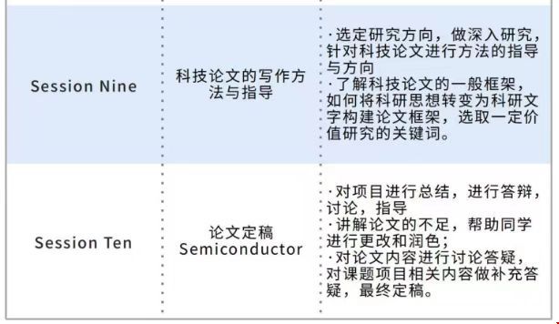 跟著北航副教授研究量子態(tài)分辨項(xiàng)目