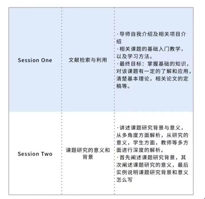 美國(guó)留學(xué)市場(chǎng)風(fēng)險(xiǎn)模型研究項(xiàng)目