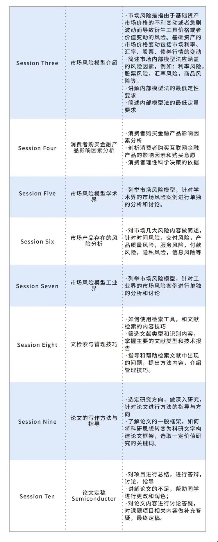 美國(guó)留學(xué)商科研究項(xiàng)目