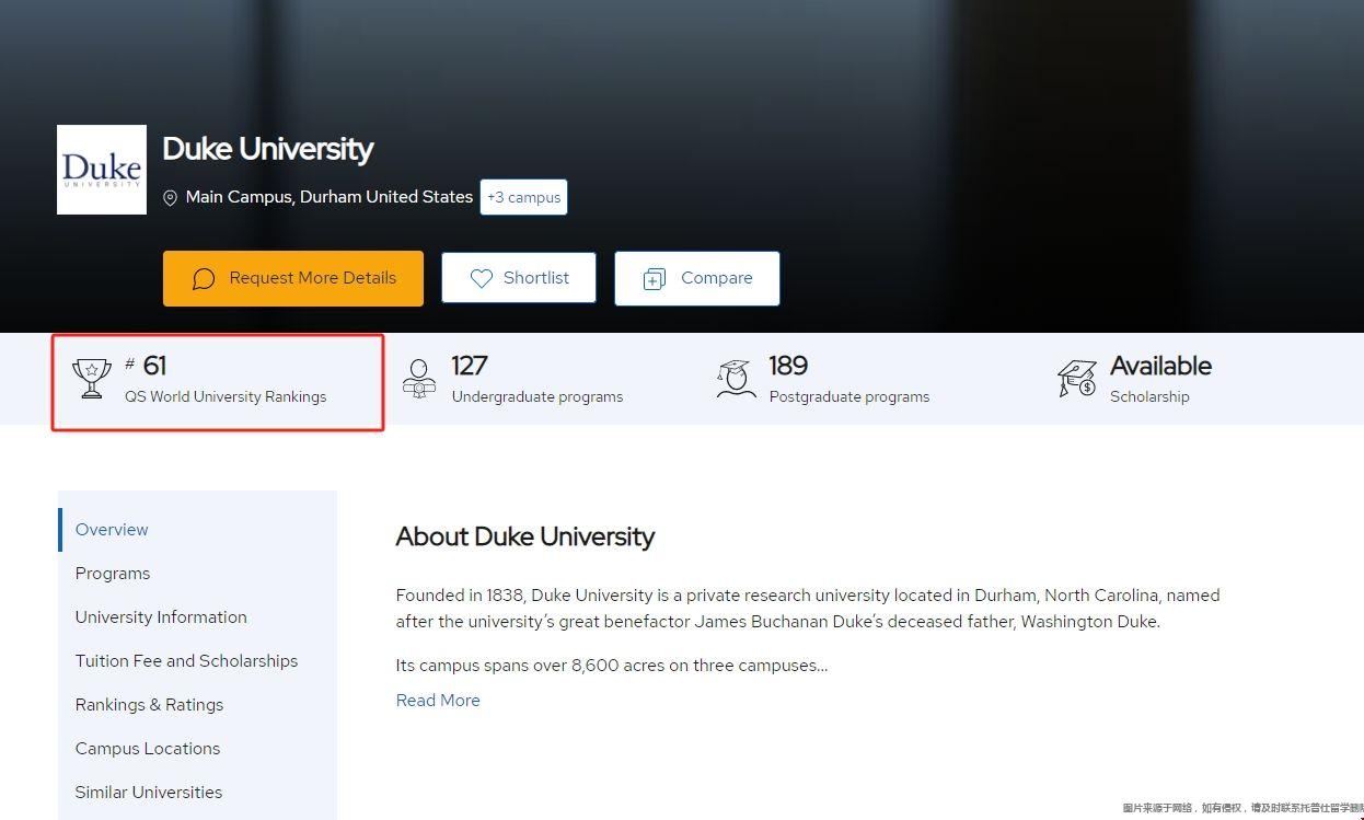 2025年Duke世界大學排名