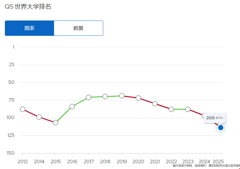 佐治亞理工學(xué)院2025qs排名