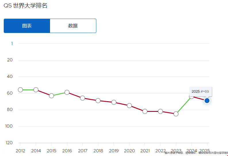 UIUC2025年qs排名