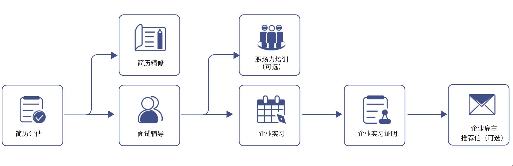 美國(guó)留學(xué)紐約金融與商業(yè)咨詢服務(wù)公司產(chǎn)品制造工程師實(shí)習(xí)項(xiàng)目