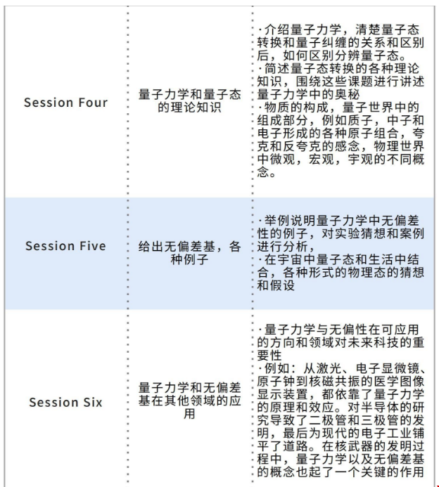 跟著北京航空航天大學教授研究無偏差基項目