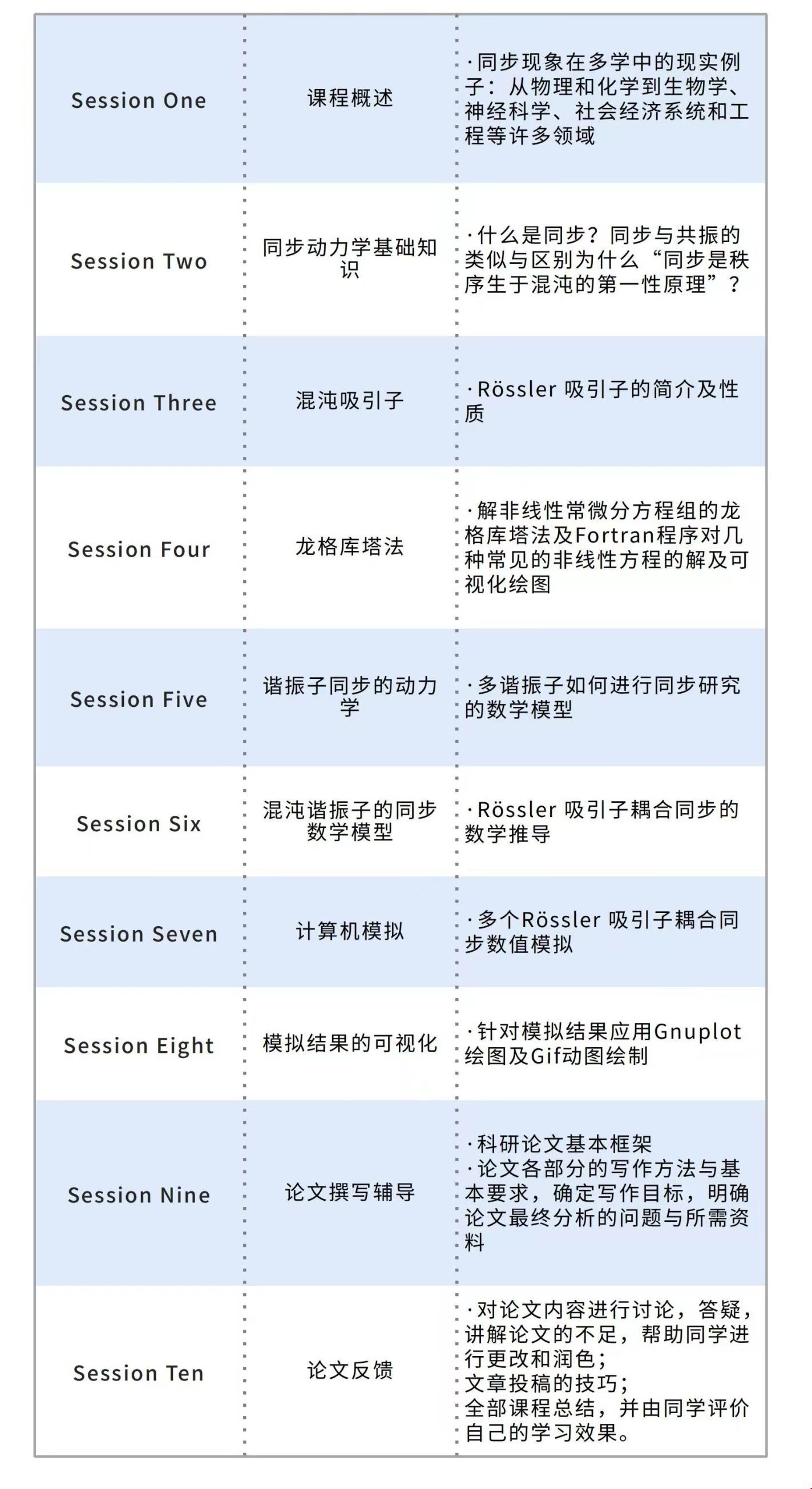 美國留學(xué)大連海事大學(xué)混沌吸引子奇異態(tài)的非線性理論和數(shù)值模擬研究項目