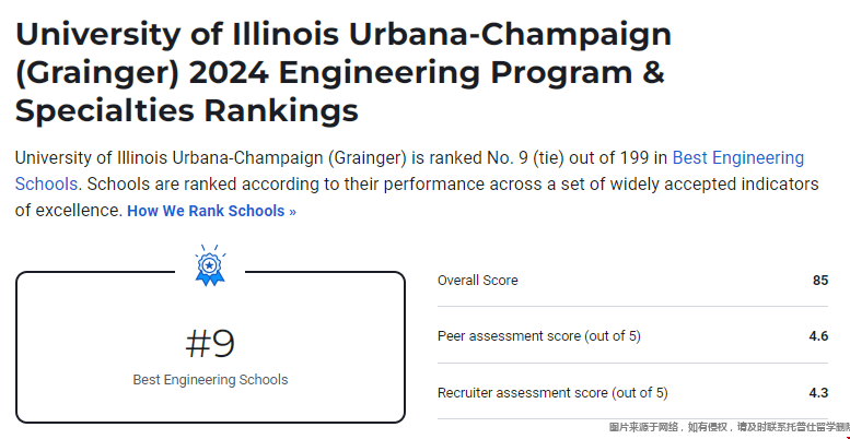 UIUC工程研究生2025全美排名.png