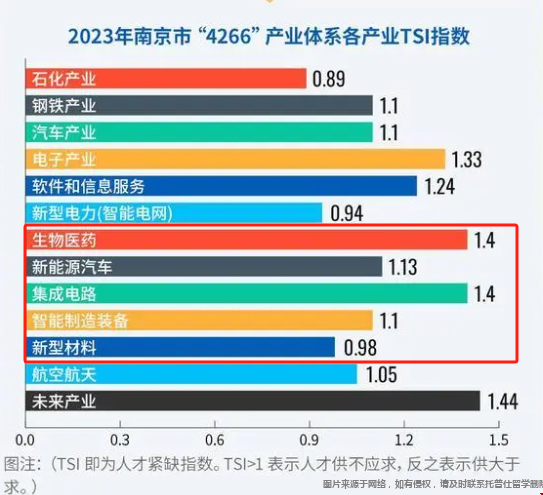 美國(guó)留學(xué)回國(guó)需求量大的專業(yè).png