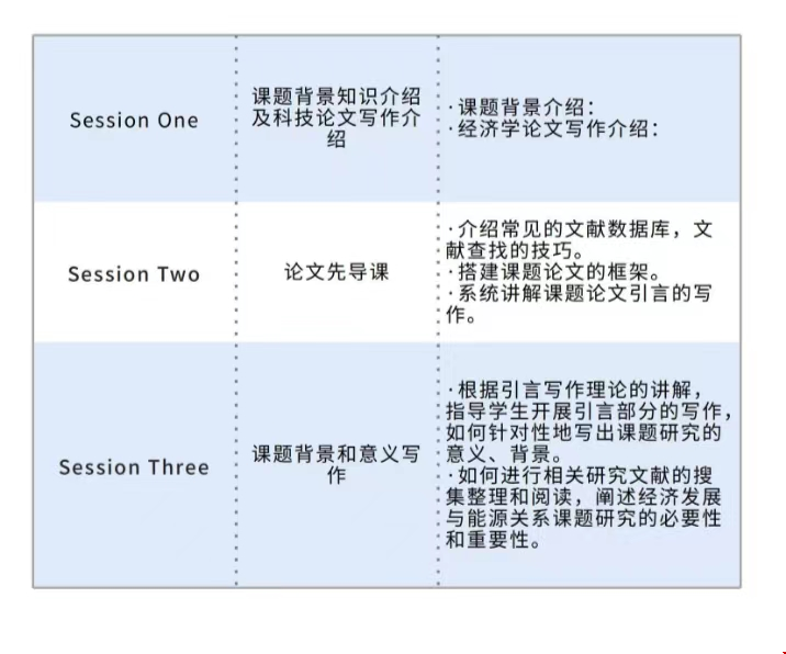 美國留學(xué)中國社會科學(xué)院金融科技促進普惠金融發(fā)展探析研究項目