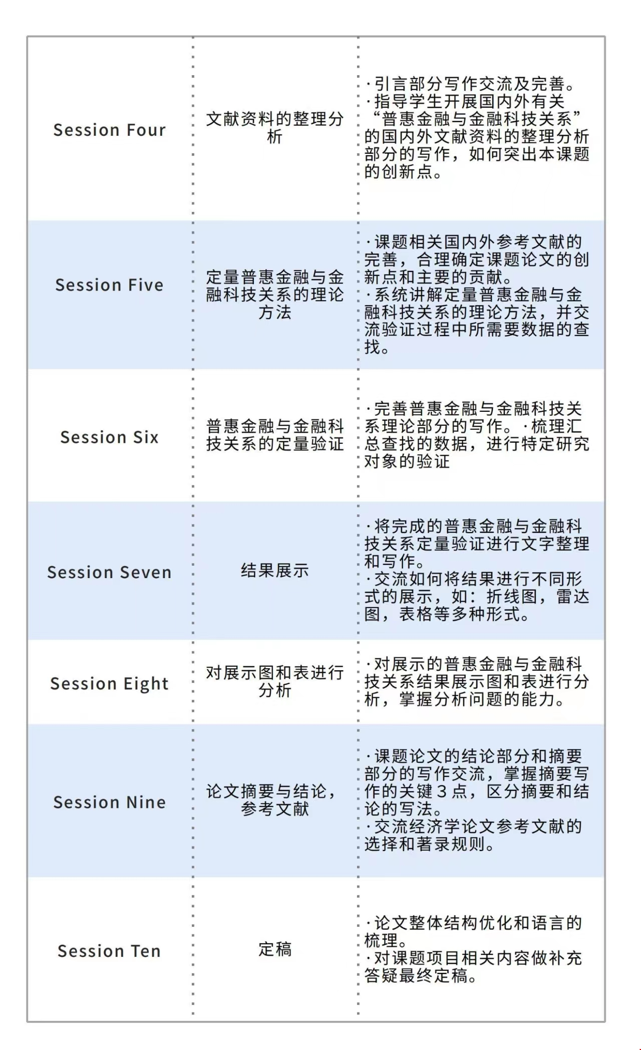 美國留學(xué)中國社會科學(xué)院定制研究項目