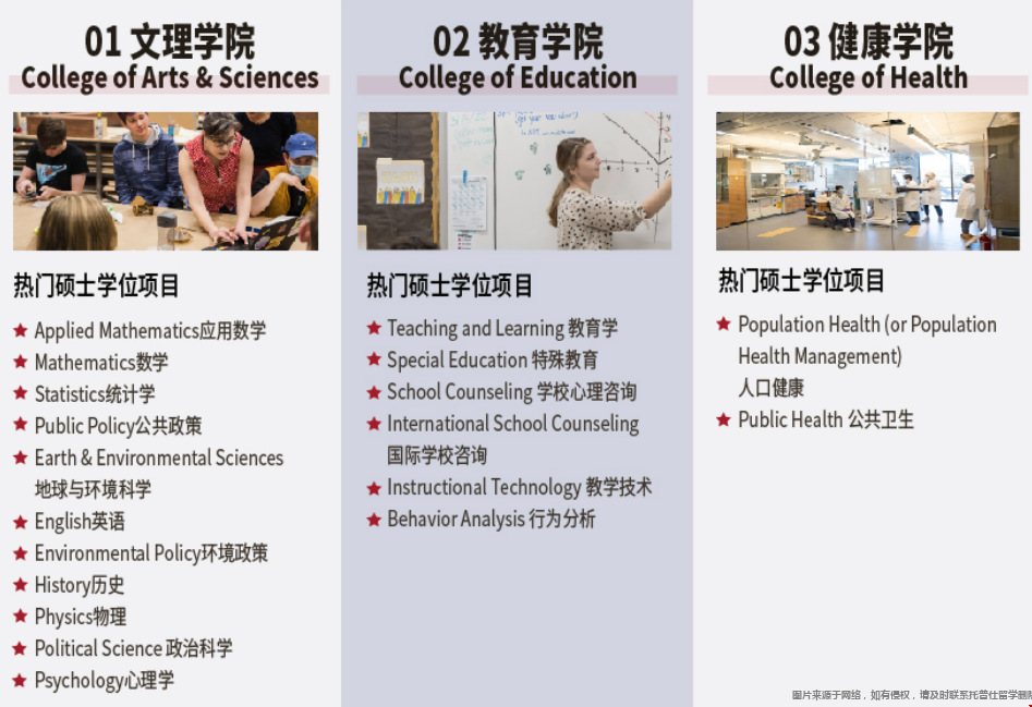 里海大學擴大研究生招生