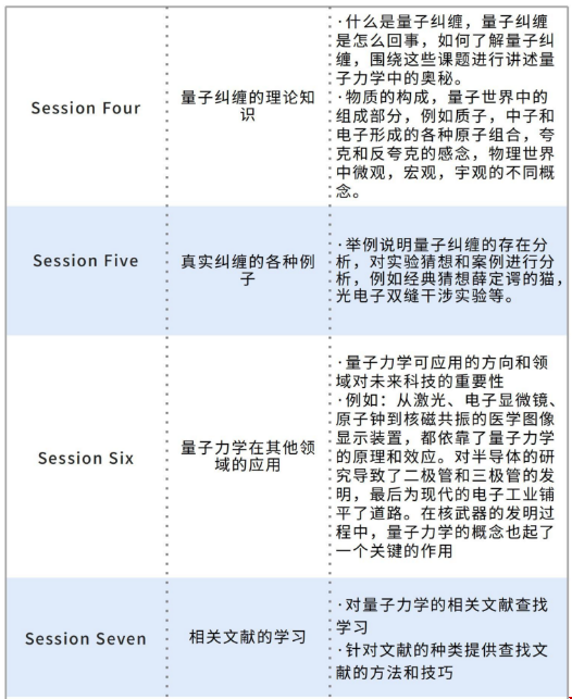 美國留學(xué)北京航空航天大學(xué)真實糾纏態(tài)研究項目