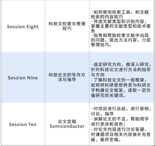 美國留學(xué)真實糾纏態(tài)研究項目
