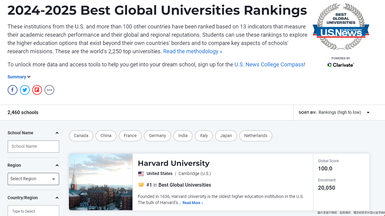 哈佛大學(xué)USnews世界排名第幾