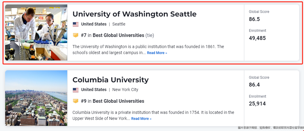 華盛頓大學(xué)2025USnews全球排名