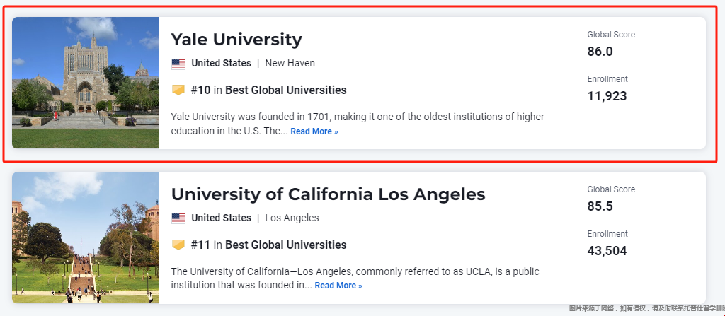 耶魯大學(xué)2025USnews世界排名