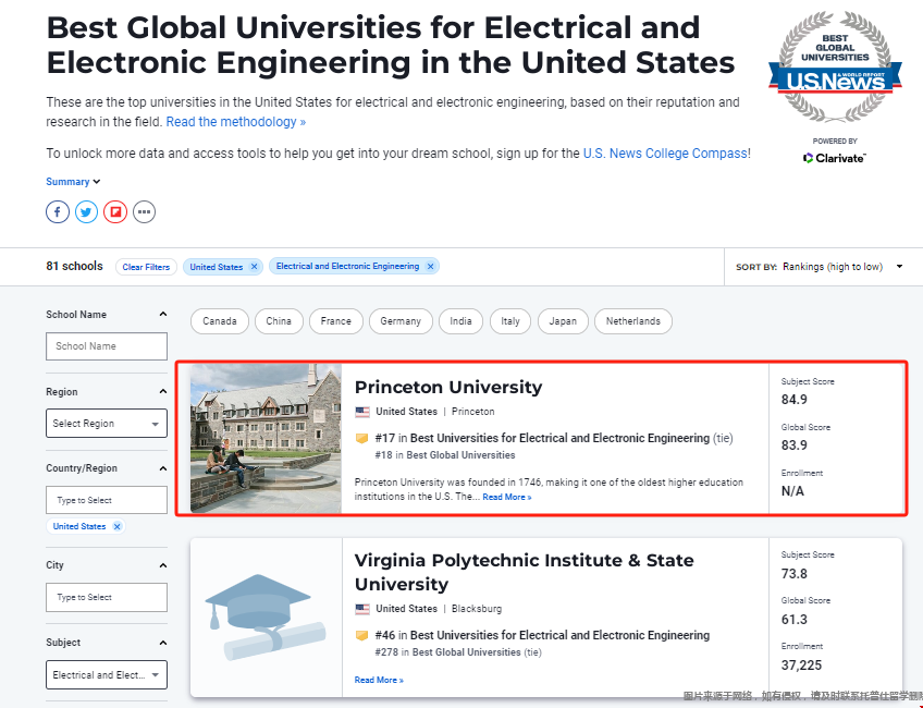 普林斯頓大學(xué)電氣專業(yè)全球排名第幾.png