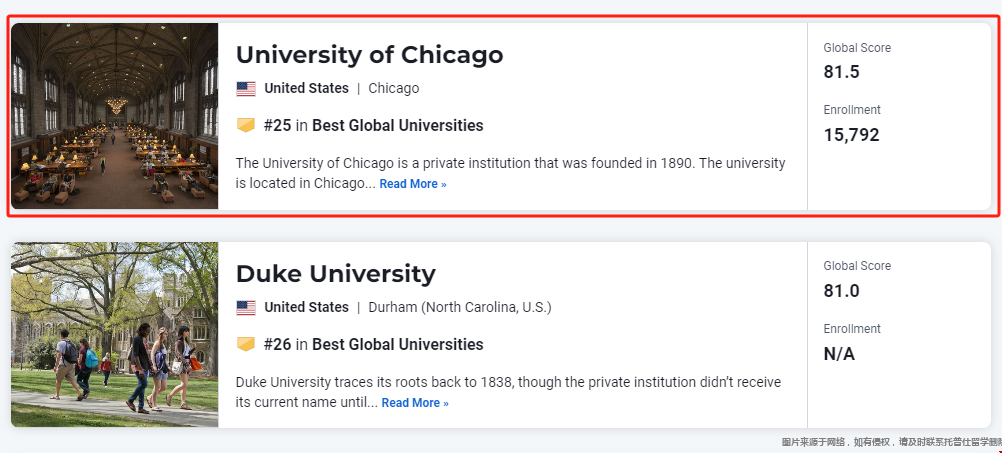 芝加哥大學(xué)2025USnews世界排名