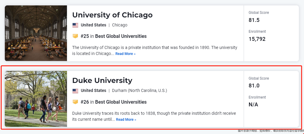 杜克大學(xué)2025USnews世界排名