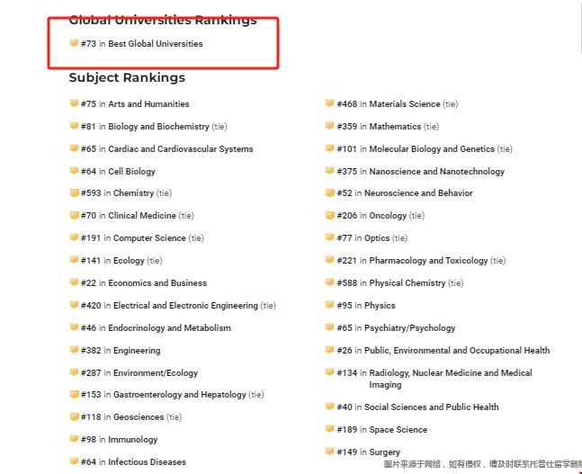 波士頓大學(xué)2025USnews全球排名.png