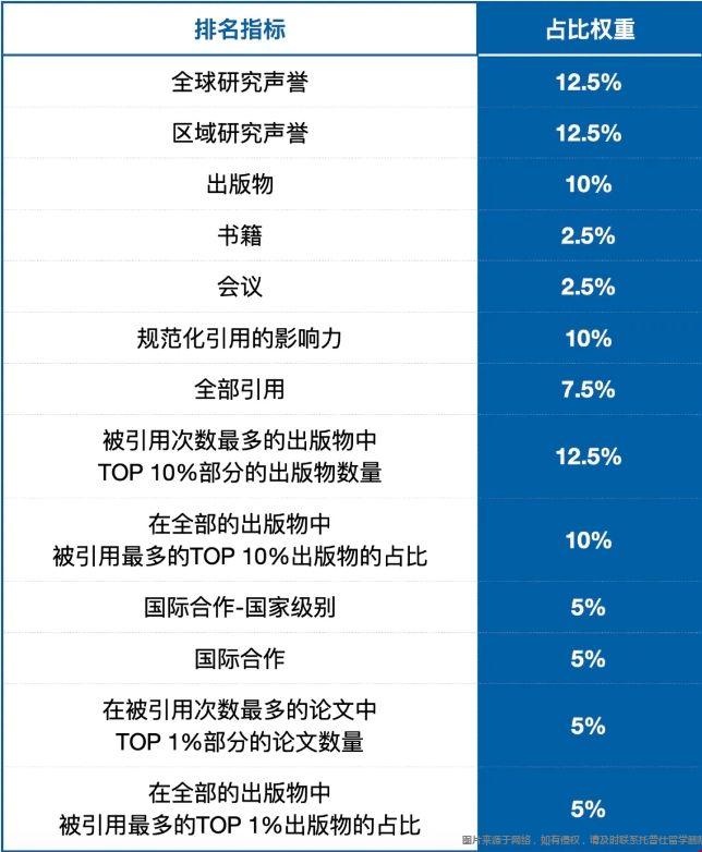 USNEWS排名指標(biāo).png