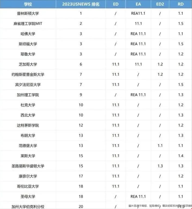 美國(guó)本科申請(qǐng)什么時(shí)候結(jié)束