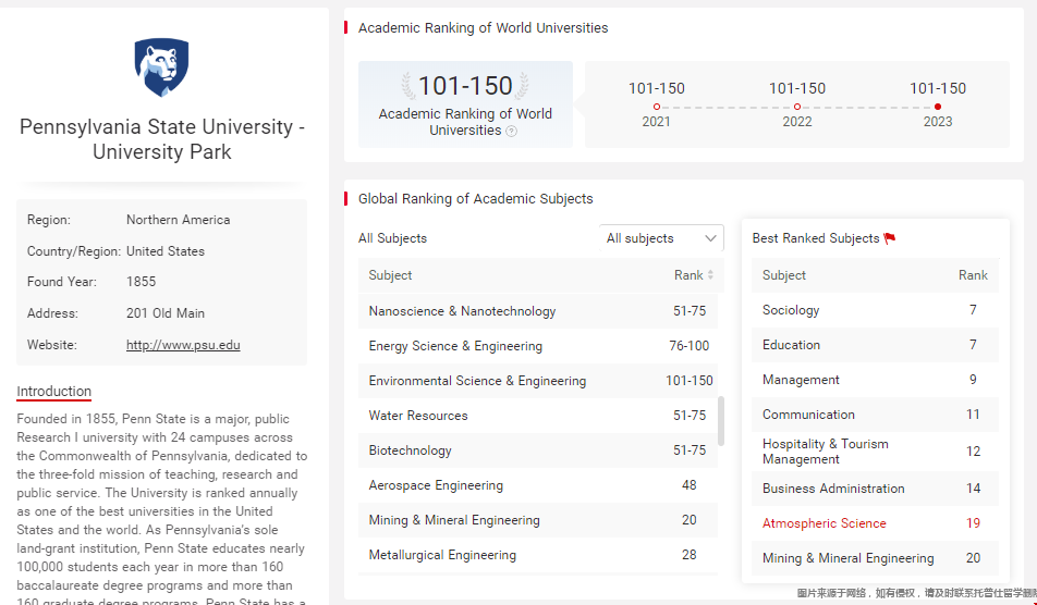 psu大學(xué)工科排名.png
