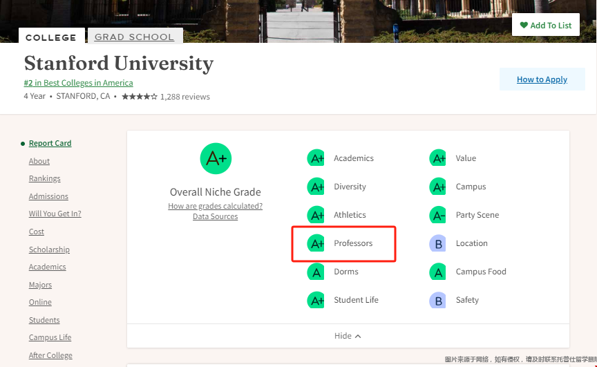 加州大學(xué)最佳教授排名.png